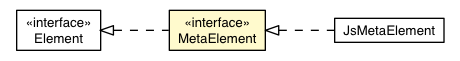 Package class diagram package MetaElement