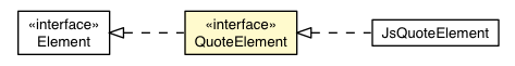Package class diagram package QuoteElement