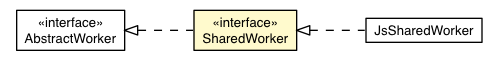 Package class diagram package SharedWorker