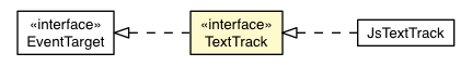 Package class diagram package TextTrack