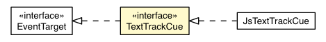 Package class diagram package TextTrackCue
