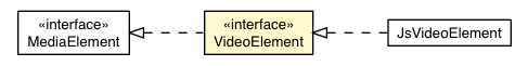 Package class diagram package VideoElement