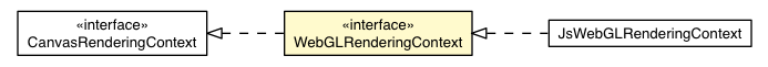 Package class diagram package WebGLRenderingContext