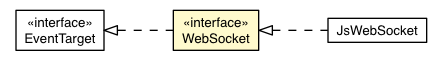 Package class diagram package WebSocket