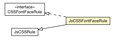 Package class diagram package JsCSSFontFaceRule