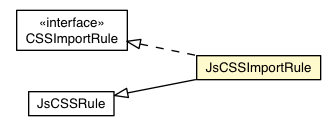 Package class diagram package JsCSSImportRule
