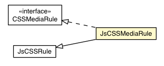 Package class diagram package JsCSSMediaRule