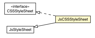 Package class diagram package JsCSSStyleSheet