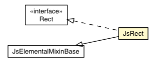 Package class diagram package JsRect
