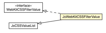 Package class diagram package JsWebKitCSSFilterValue