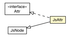 Package class diagram package JsAttr