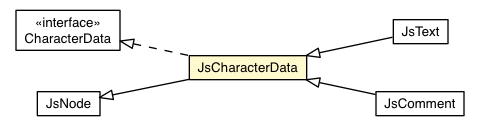 Package class diagram package JsCharacterData