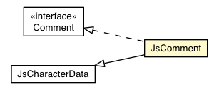 Package class diagram package JsComment