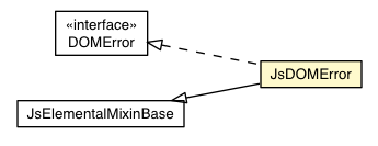 Package class diagram package JsDOMError
