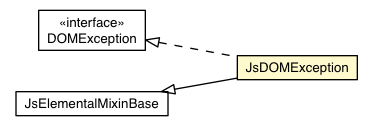 Package class diagram package JsDOMException