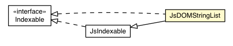 Package class diagram package JsDOMStringList
