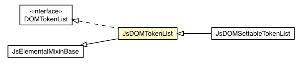 Package class diagram package JsDOMTokenList