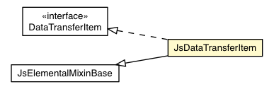 Package class diagram package JsDataTransferItem