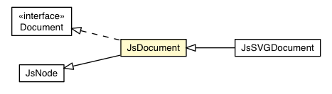 Package class diagram package JsDocument