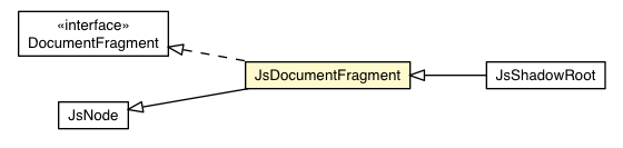 Package class diagram package JsDocumentFragment