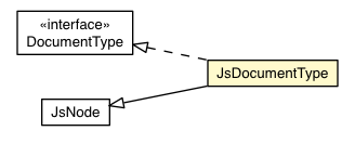 Package class diagram package JsDocumentType