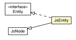 Package class diagram package JsEntity