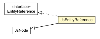 Package class diagram package JsEntityReference