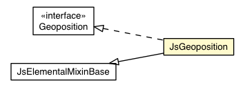 Package class diagram package JsGeoposition