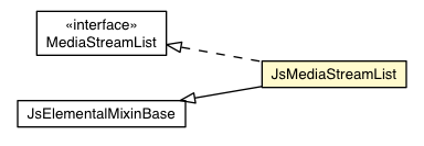 Package class diagram package JsMediaStreamList