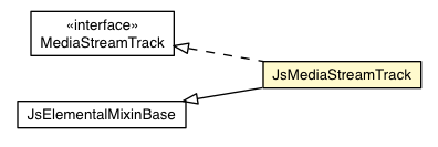 Package class diagram package JsMediaStreamTrack