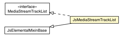Package class diagram package JsMediaStreamTrackList