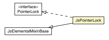 Package class diagram package JsPointerLock