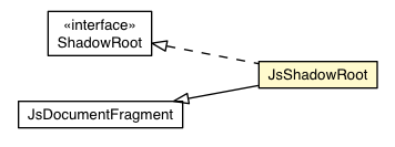 Package class diagram package JsShadowRoot