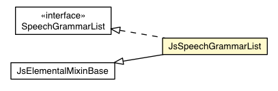 Package class diagram package JsSpeechGrammarList