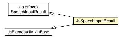 Package class diagram package JsSpeechInputResult