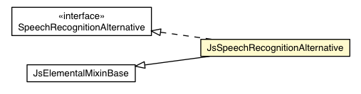 Package class diagram package JsSpeechRecognitionAlternative