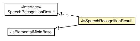 Package class diagram package JsSpeechRecognitionResult