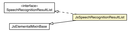 Package class diagram package JsSpeechRecognitionResultList