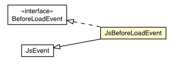Package class diagram package JsBeforeLoadEvent