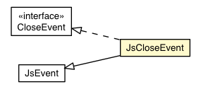 Package class diagram package JsCloseEvent