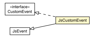 Package class diagram package JsCustomEvent