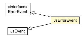 Package class diagram package JsErrorEvent