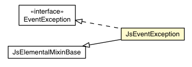 Package class diagram package JsEventException