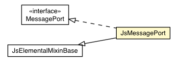 Package class diagram package JsMessagePort