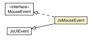 Package class diagram package JsMouseEvent