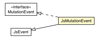 Package class diagram package JsMutationEvent