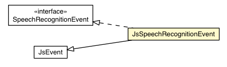 Package class diagram package JsSpeechRecognitionEvent
