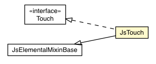 Package class diagram package JsTouch