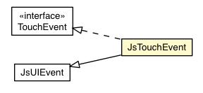 Package class diagram package JsTouchEvent
