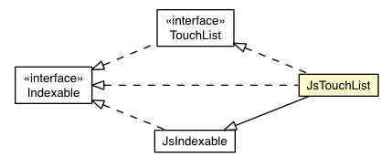 Package class diagram package JsTouchList